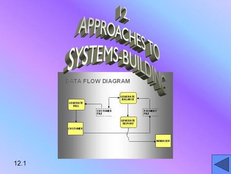 12.1. APPRAISE SYSTEM BUILDING ALTERNATIVESAPPRAISE SYSTEM BUILDING ALTERNATIVES COMPARE STRENGTHS, WEAKNESSES OF APPROACHESCOMPARE STRENGTHS, WEAKNESSES.