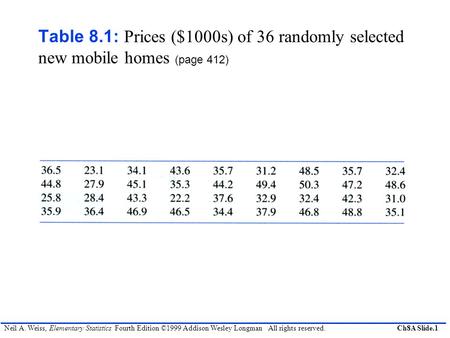 Neil A. Weiss, Elementary Statistics Fourth Edition ©1999 Addison Wesley Longman All rights reserved.Ch8A Slide.1 Table 8.1: Prices ($1000s) of 36 randomly.