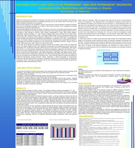 JOB INSECURITY AND HEALTH IN PERMANENT AND NON PERMANENT WORKERS Inmaculada Silla, Beatriz Sora and Francisco J. Gracia. University of Valencia FIGURE.