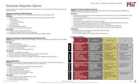 Page 1Prepared by Sapient for MITVersion 0.1 – August – September 2004 This document represents a snapshot of an evolving set of documents. For information.