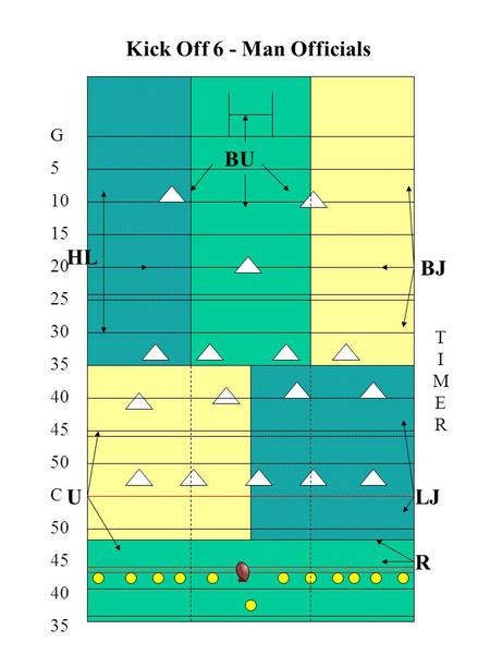 G 5 10 15 20 25 30 35 40 45 50 C 50 45 40 35 R BJ HL Kick Off 6 - Man Officials TIMERTIMER LJ U BU.