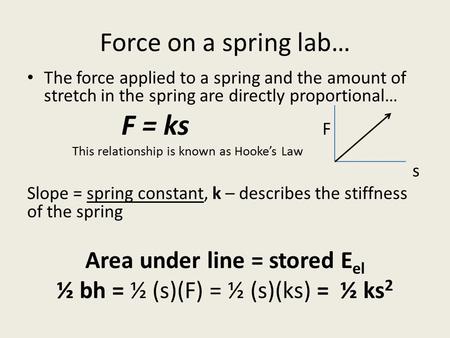 Area under line = stored Eel