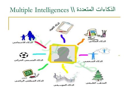 الذكاءات المتعددة \\ Multiple Intelligences