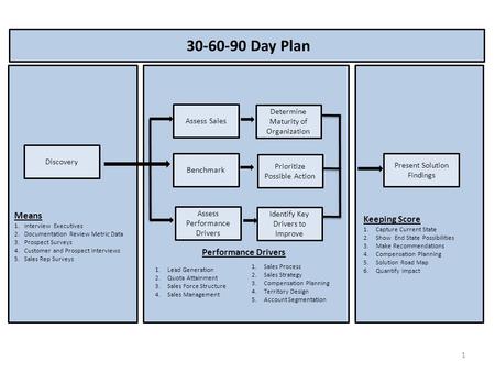 Day Plan Means Keeping Score Performance Drivers Determine