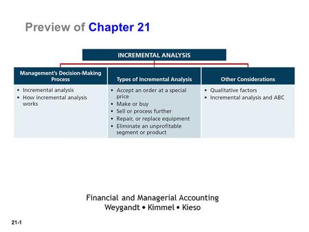 Financial and Managerial Accounting