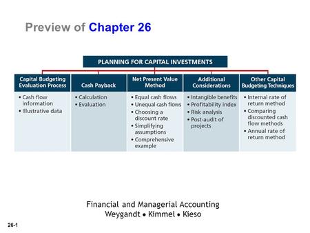 Financial and Managerial Accounting