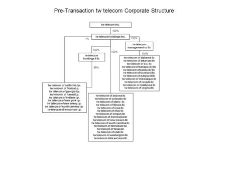 Pre-Transaction tw telecom Corporate Structure