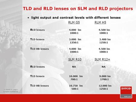 XX Month 03, page 1 Company Confidential TLD and RLD lenses on SLM and RLD projectors light output and contrast levels with different lenses RLM G5 RLM.