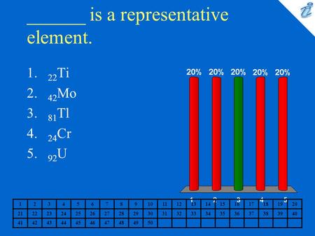 ______ is a representative element. 1234567891011121314151617181920 2122232425262728293031323334353637383940 41424344454647484950 1. 22 Ti 2. 42 Mo 3.