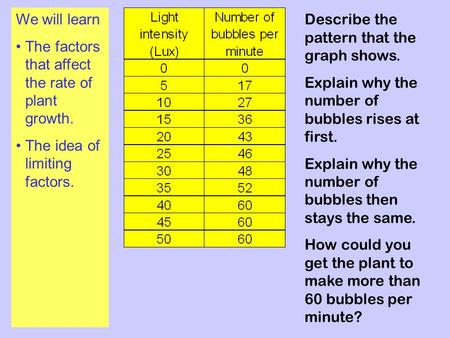 We will learn The factors that affect the rate of plant growth.