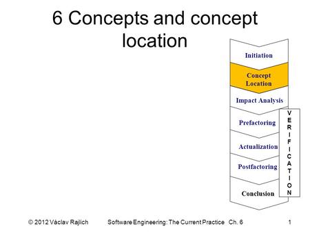 6 Concepts and concept location © 2012 Václav Rajlich Software Engineering: The Current Practice Ch. 61 Initiation Concept Location Impact Analysis Prefactoring.