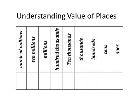 Understanding Value of Places