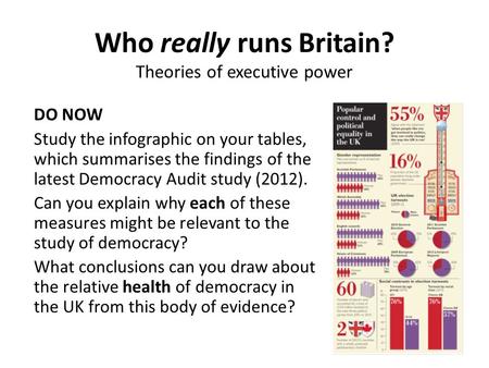 Who really runs Britain? Theories of executive power