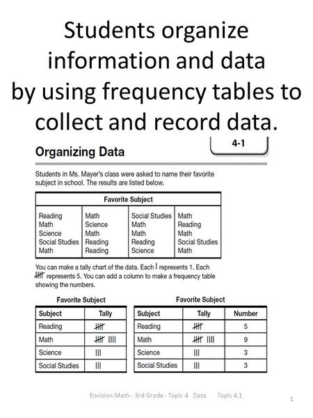 Envision Math - 3rd Grade - Topic 4 Data Topic 4.1