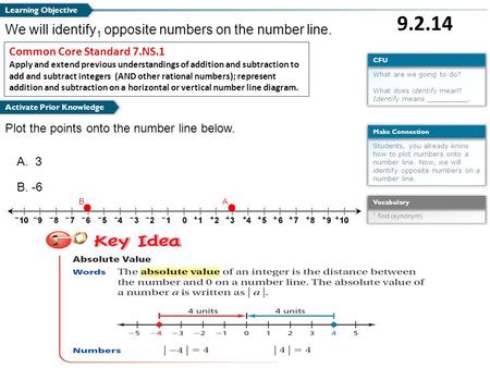 We will identify1 opposite numbers on the number line.