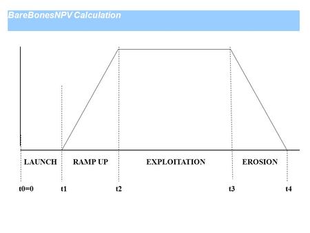 LAUNCH RAMP UP EXPLOITATION EROSION t0=0 t1 t2 t3 t4 BareBonesNPV Calculation.