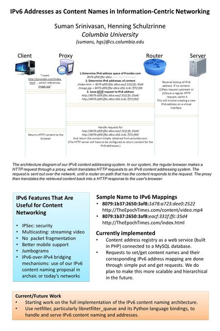 The architecture diagram of our IPv6 content addressing system. In our system, the regular browser makes a HTTP request through a proxy, which translates.