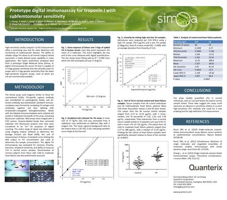 0.1 pg/mL: Mean = 3.87 SD = 0.249 %CV = 6.4% Mean LoD = 17 fg/mL Curve 1, LoD = 0.012 pg/mL Curve 2, LoD = 0.018 pg/mL Curve 3, LoD = 0.026 pg/mL.