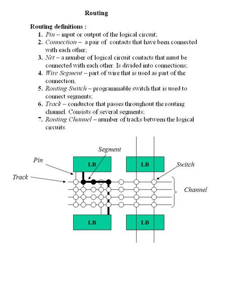 Routing LB Pin Track Switch Channel Segment. LB Conflicts in routing LB 1 2 3 1 2 3 1 2 3 A B C.