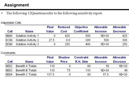 Assignment The following 12Questions refer to the following sensitivity report.