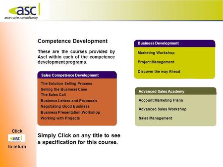 Click to return Competence Development These are the courses provided by Ascl within each of the competence development programs. The Solution Selling.