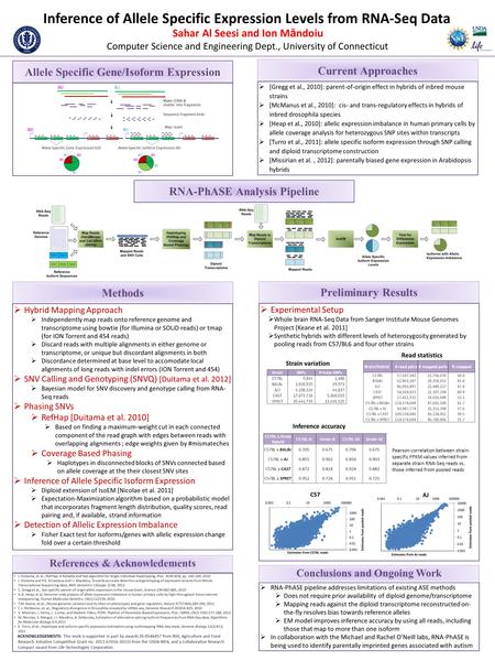  Experimental Setup  Whole brain RNA-Seq Data from Sanger Institute Mouse Genomes Project [Keane et al. 2011]  Synthetic hybrids with different levels.