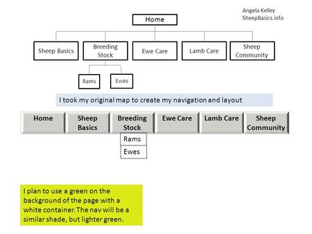 Home Lamb Care Ewe Care Sheep Community Rams Breeding Stock Sheep Basics Ewes Angela Kelley SheepBasics.info I plan to use a green on the background of.