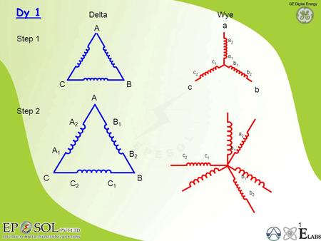 1 A BC DeltaWye a2a2 a1a1 b1b1 b2b2 c2c2 c1c1 a a2a2 a1a1 c1c1 c2c2 b1b1 b2b2 c b A BC B2B2 B1B1 C1C1 C2C2 A2A2 A1A1 Dy 1 Step 1 Step 2.