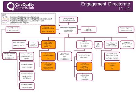 Engagement Directorate T1-T4 Chief Executive CYNTHIA BOWER Involvement Manager CLARE DELAP LUCY HAMER Publications Manager JANE ABBOTT Internal Communications.