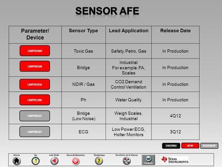 Home Last SlideGems & BeautiesRoadmapsPortfolio At A Glance Parameter/ Device Sensor TypeLead ApplicationRelease Date Toxic GasSafety, Petro, GasIn Production.