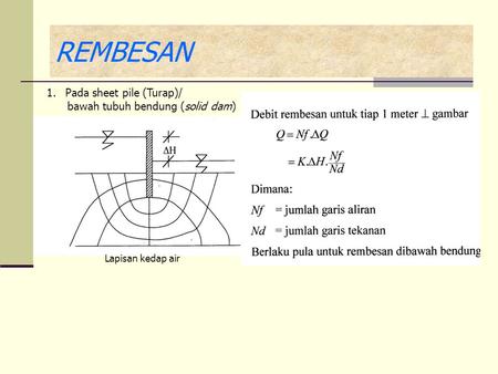 REMBESAN Pada sheet pile (Turap)/ bawah tubuh bendung (solid dam)