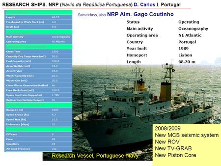 RESEARCH SHIPS. NRP (Navio da República Portuguesa) D. Carlos I, Portugal StatusOperating Main activityOceanography Operating areaNE Atlantic CountryPortugal.