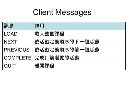 Client Messages 1 訊息作用 LOAD 載入整個課程 NEXT 依活動定義順序的下一個活動 PREVIOUS 依活動定義順序的前一個活動 COMPLETE 完成目前瀏覽的活動 QUIT 離開課程.