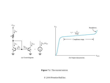 © 2000 Prentice Hall Inc. Figure 7.1 The current mirror.