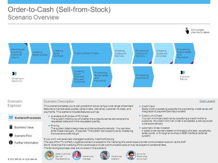 Order-to-Cash (Sell-from-Stock) Scenario Overview