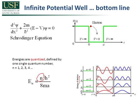 Infinite Potential Well … bottom line