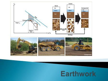  120-8.1 Embankment Construction – LOTs  What is the maximum length of a LOT? Mainline pavement lanes, turn lanes, ramps, parking lots, concrete box.