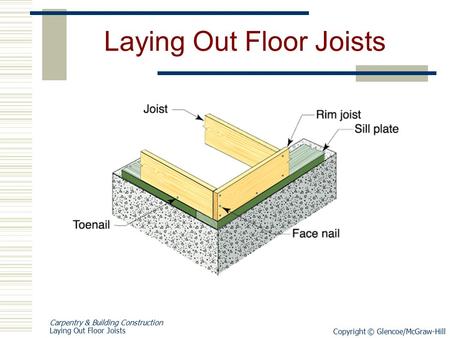 Copyright © Glencoe/McGraw-Hill Carpentry & Building Construction Laying Out Floor Joists.