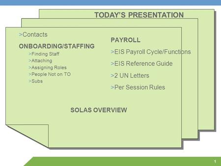 TODAY’S PRESENTATION Contacts ONBOARDING/STAFFING PAYROLL