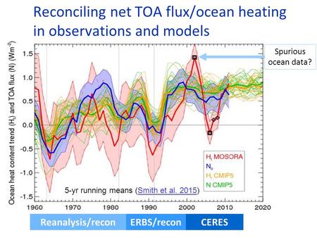 Reconciling net TOA flux/ocean heating in observations and models 5-yr running means (Smith et al. 2015)Smith et al. 2015 Spurious ocean data? CERES ERBS/reconReanalysis/recon.