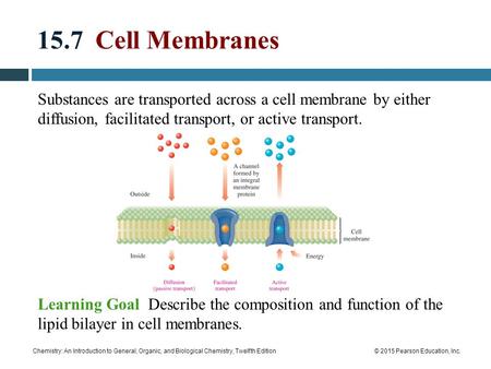 Chemistry: An Introduction to General, Organic, and Biological Chemistry, Twelfth Edition© 2015 Pearson Education, Inc. 15.7 Cell Membranes Substances.