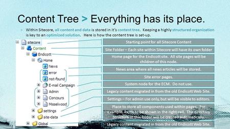 Content Tree > Everything has its place. >Within Sitecore, all content and data is stored in it’s content tree. Keeping a highly structured organization.