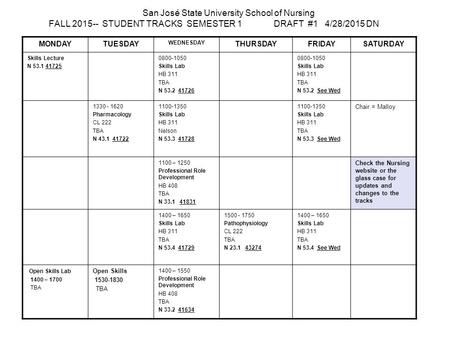 San José State University School of Nursing FALL 2015-- STUDENT TRACKS SEMESTER 1 DRAFT #1 4/28/2015 DN MONDAYTUESDAY WEDNESDAY THURSDAYFRIDAYSATURDAY.