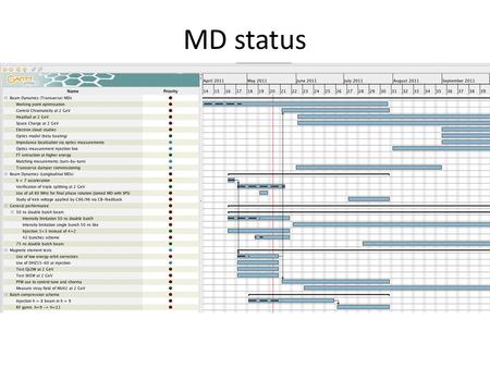 MD status. 50 ns double batch, preliminary results Intensity: extraction Transverse parameters at PS extraction, end of last week LHC50_DB Eh.