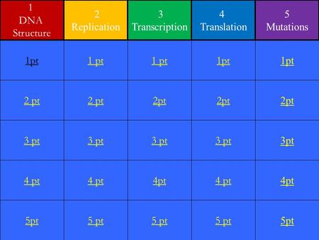 2 pt 3 pt 4 pt 5pt 1 pt 2 pt 3 pt 4 pt 5 pt 1 pt 2pt 3 pt 4pt 5 pt 1pt 2pt 3 pt 4 pt 5 pt 1pt 2pt 3pt 4pt 5pt 1pt 1 DNA Structure 2 Replication 3 Transcription.