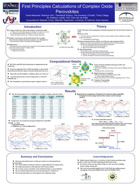 First Principles Calculations of Complex Oxide Perovskites David-Alexander Robinson Sch., Theoretical Physics, The University of Dublin, Trinity College.