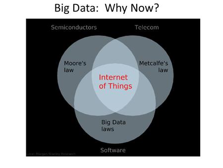 Big Data: Why Now?. Computers TI 99 4A 1982 ENIAC 1946 Phones 1983 first public cell phone 1915: First U.S. coast-to-coast phone call Over 25 tons, larger.