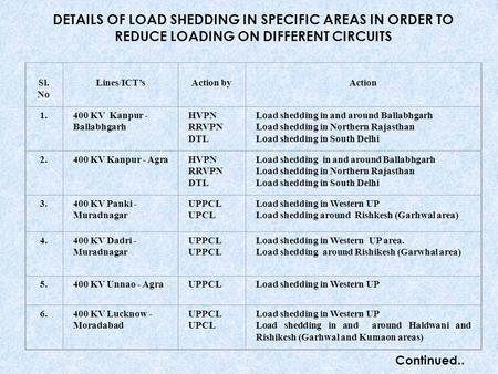 Sl. No Lines/ICT’sAction byAction 1.400 KV Kanpur - Ballabhgarh HVPN RRVPN DTL Load shedding in and around Ballabhgarh Load shedding in Northern Rajasthan.