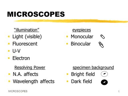 MICROSCOPES Light (visible) Fluorescent U-V Electron Monocular