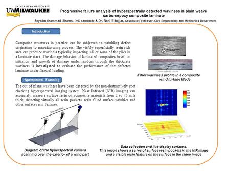 Hyperspectral Scanning Data collection and live-display surfaces.